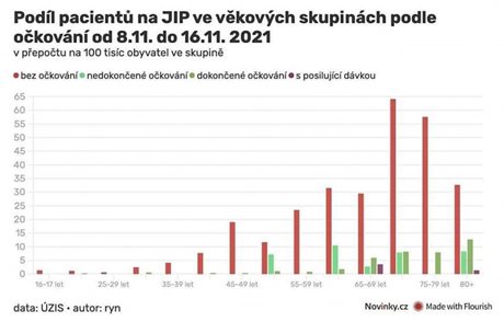 Ilustrační foto